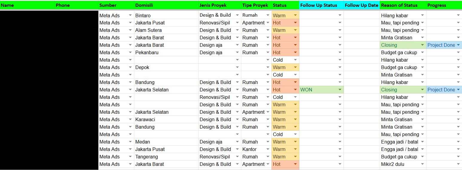 Customer acquisition workflow